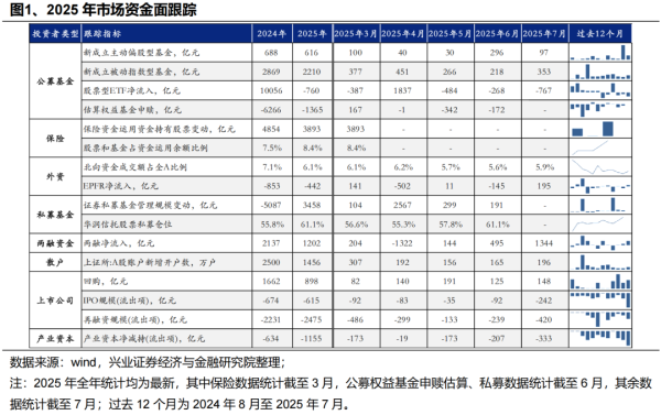 国家认可的配资平台 近期A股增量资金来自哪里？