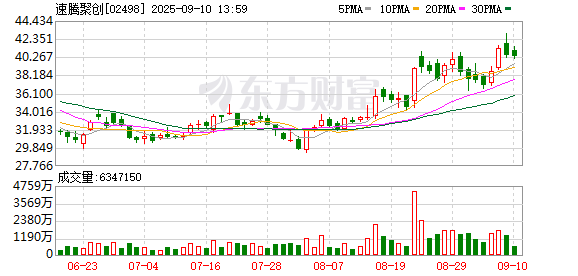 配资行情最新消息 全球唯一可量产！数字化EM平台全线规模交付