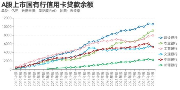 炒股配资平台官网 信用卡，退潮！告别“跑马圈地”，银行如何打好“存量”保卫战？