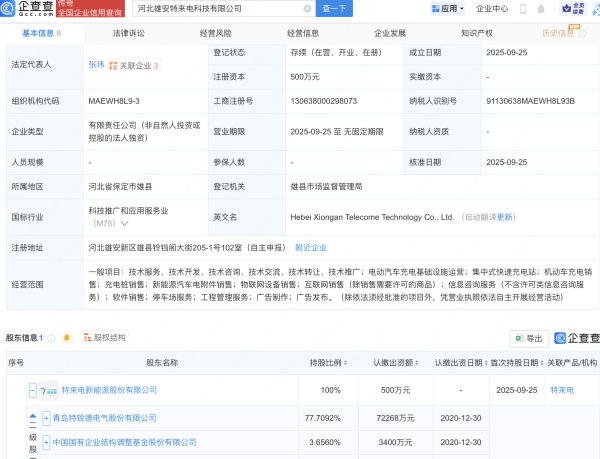 配资行情最新消息 特锐德在河北雄安成立科技新公司