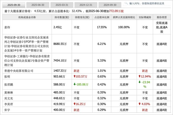 炒股配资平台官网 贵州百灵，消失的百亿市值和神秘的白衣骑士