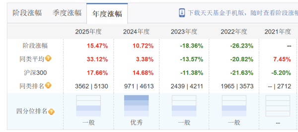 配资炒股查询 5年亏20亿、基民血亏！新人接手“烂摊子”，农银汇理遇信任危机