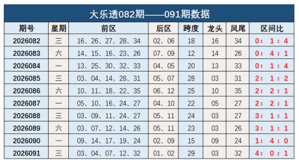 配资知识网 配资 092期钱海峰大乐透预测奖号：跨度分析